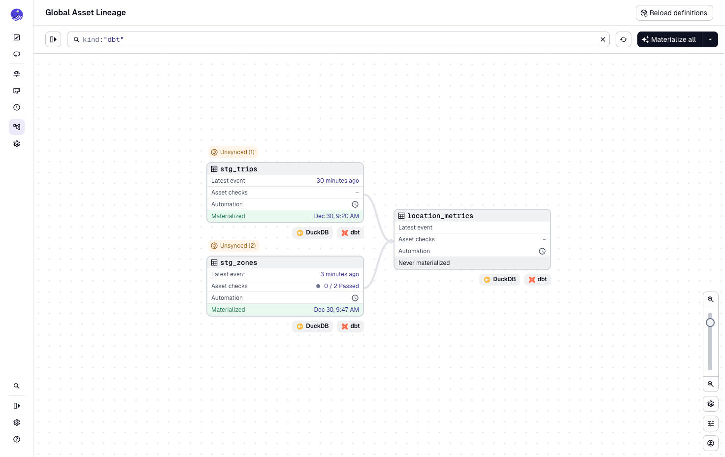 The new location_metrics dbt asset in the Dagster UI